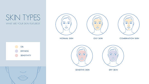 Skin Tag Removal Methods